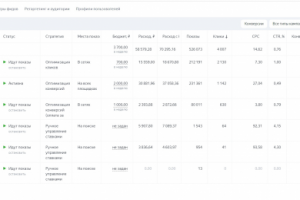 Контекстная реклама для сайта б2б