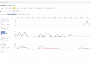 Контекстная реклама для Биг Хаус