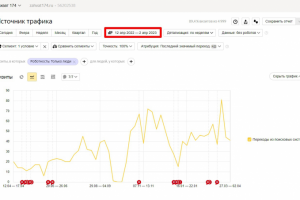 Вывод в топ сайта по производству и захвату сэндвич панелей