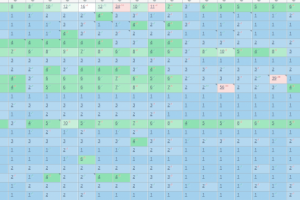 SEO продвижение сайта в ТОП3