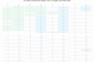 Результаты проведенной SEO-оптимизации