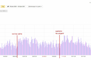 Продвижение сайта в сложной нише с конкурентами-гигантами