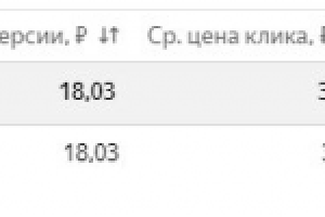 Настройка, ведение и поддержка РК в Яндекс.Директ, с конверсией