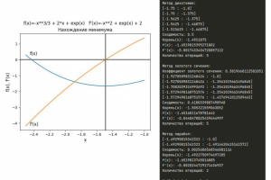 Нахождение экстремума функции