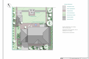 Планировка участка