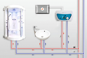 Рерайт Выбор проточного водонагревателя