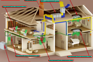 Рерайт Система вентиляции
