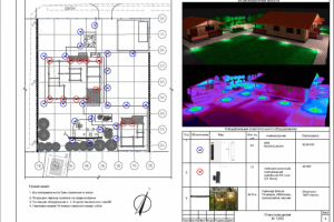 Освещение участка