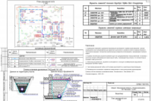План устройства дренажной сети загородного участка