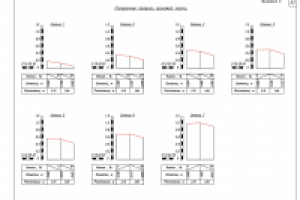 Поперечные профили проезжей части над трубой