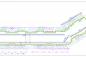 Расстановка осветительного оборудования ж/к Пятницкие кварталы