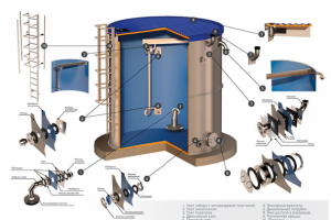 Водонапорный бак