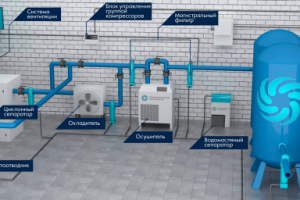 Компрессорное оборудование