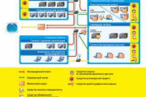 Инфографика для ИТ-компании
