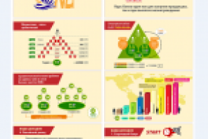 Маркетинговый план инфографика