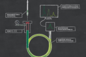 Хроматограф