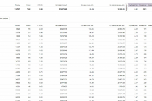 Контекстная реклама Битрикс 24 / 1С интеграция