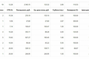 Мансардные окна | Поиск | МСК, СПб, Тула