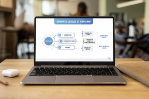 Презентация "Партнерская программа"