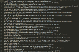Парсер музыкальных школ