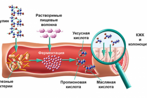 Иллюстрации действия препарата 5