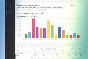 Аналитика