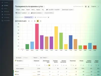 Аналитика