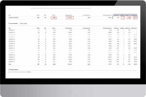 Рекламная кампания фирмы по оценке недвижимости / Yandex Direct