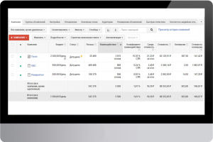 РК ремонт техники. Конверсия 15% с поиска. / Google AdWords