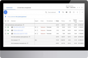 Площадка по продаже билетов. Большие бюджеты / Google AdWords