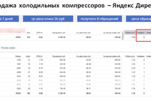 Холодильные компрессоры - Яндекс Директ
