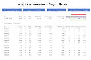 Услуги кредитования - Яндекс Директ