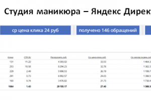 Студия маникюра - Яндекс Директ