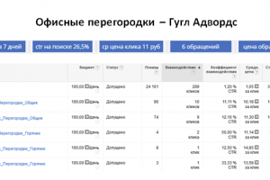 Офисные перегородки - Гугл Адс