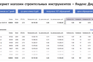 Магазин строительных инструментов