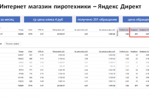 Магазин пиротехники - Яндекс Директ