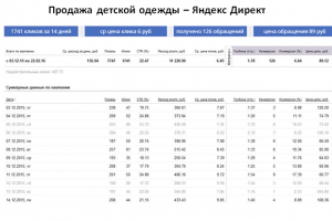 Детская одежда - Яндекс ДИрект