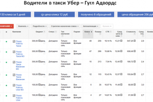 Водители такси - Гугл Адс