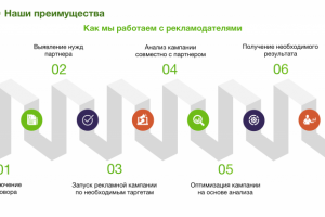 Презентация для компании VideoCap