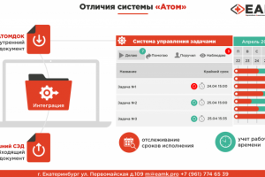 Презентация для Европейско-Азиатской Медицинской Компании