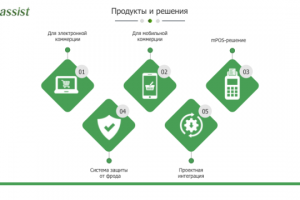 Презентация для провайдера электронных платежей "Assist"