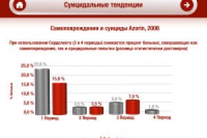 Презентация в Keynote для фарм. компании