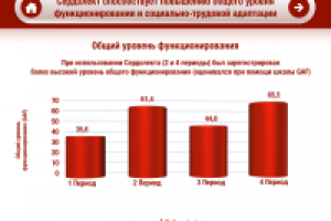 Презентация в Keynote для фарм. компании