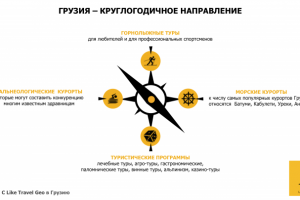 Презентация для туристической компании "Like Travel Geo"