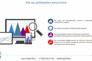 Презентация для маркетингового агентства "Media108"