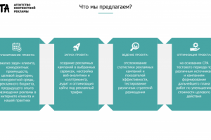 Презентация для агентства контекстной рекламы "Мята"