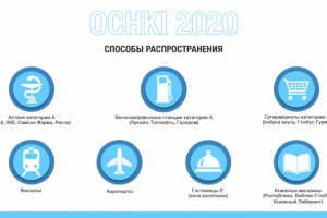 Презентация для компании "OCHKI 2020"