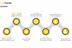 Презентация для компании "Золото Трейд"