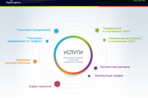 Презентация для digital agency "Ingate"