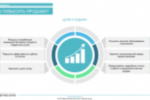 Презентация для маркетингового агентства "Партнер центр"